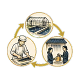六次産業化のイラスト